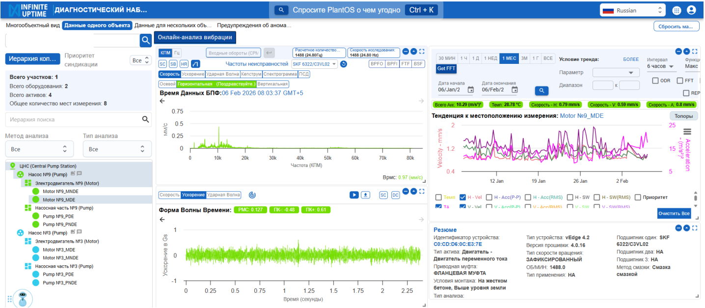 Онлайн-анализ состояния узлов в PlantOS